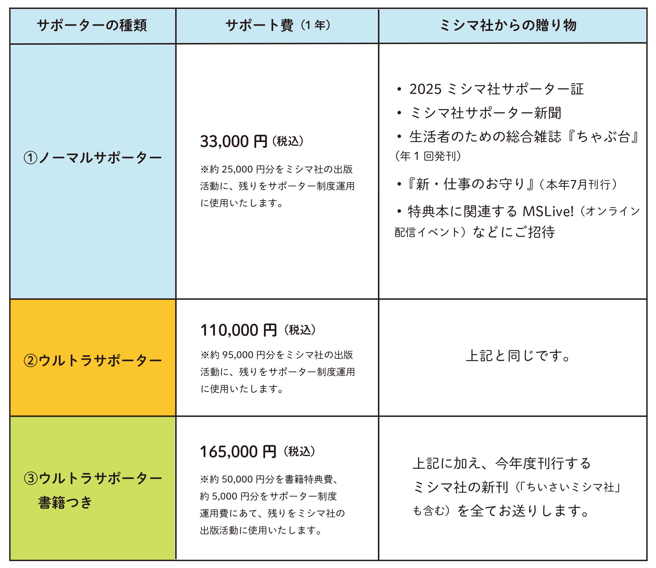 2025サポーター種類-特典一覧（最新）_20250414n-.jpg
