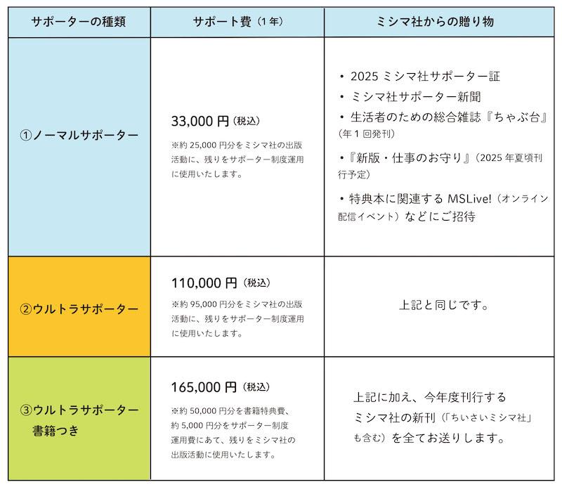 WEB用_2025サポーター種類-特典一覧（最新.jpg