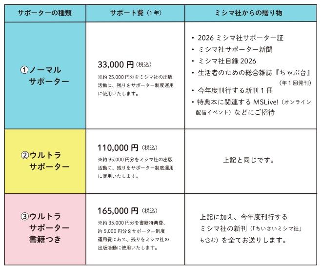 '26サポーターの種類一覧 - 660px.jpg